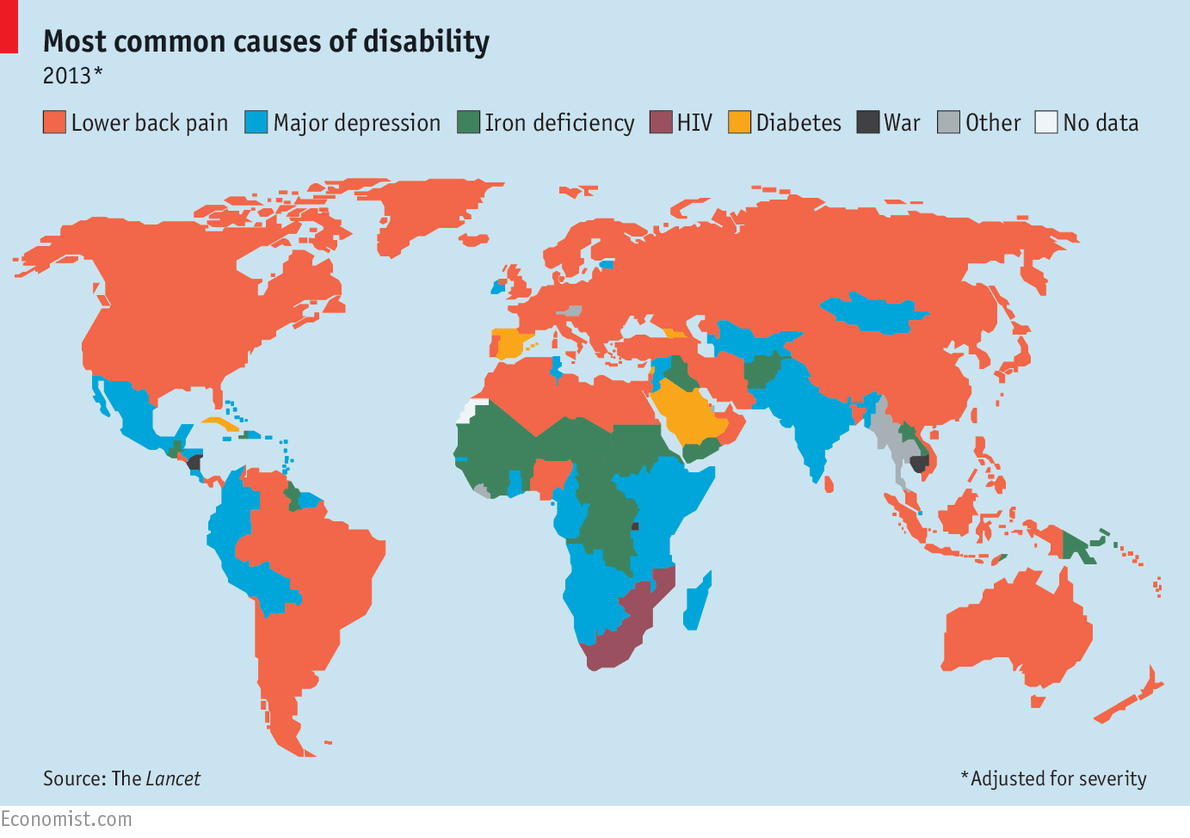 Common causes of disability